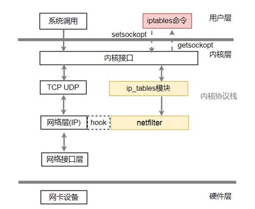 奇葩網(wǎng)絡(luò)問題 技術(shù)磚家也蒙圈的全網(wǎng)服務(wù)故障