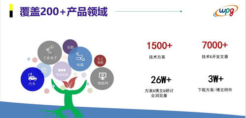 掌握第一手半導(dǎo)體技術(shù)支持平臺，解決IT技術(shù)難題的深度指南