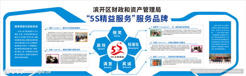 5S精益服務(wù)設(shè)計(jì) 優(yōu)化室內(nèi)廣告與網(wǎng)絡(luò)技術(shù)服務(wù)的融合