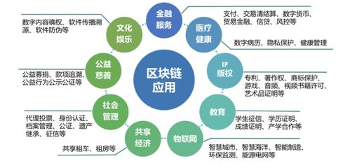 鏈通未來 區塊鏈技術引領網絡服務新紀元