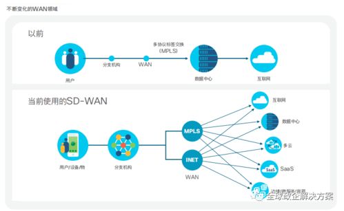 全球網絡技術趨勢報告 Cisco網絡技術服務的前沿洞察